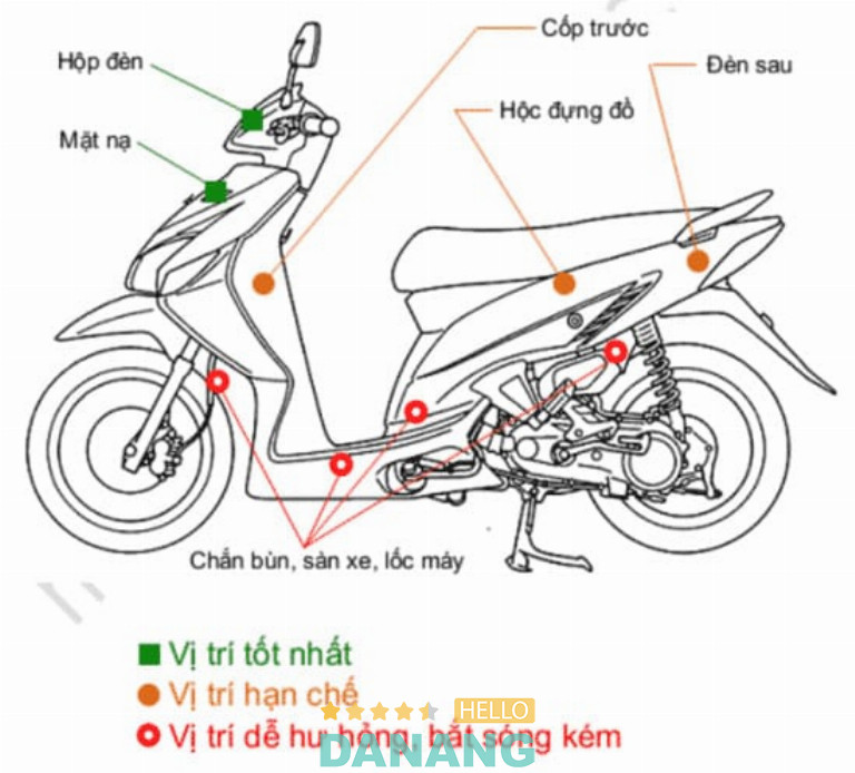 vị trí lắp đặt thiết bị định vị xe máy
