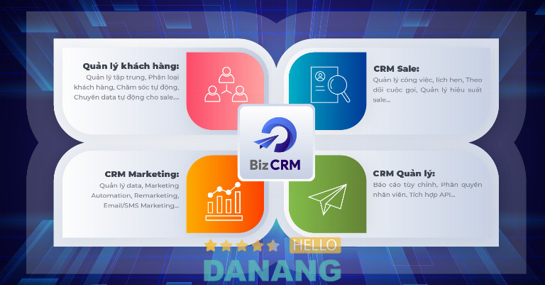 BizCRM cung cấp khả năng tùy chỉnh linh hoạt