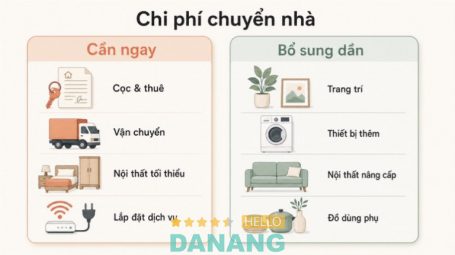 Lên kế hoạch tài chính khi chuyển đến nơi ở mới
