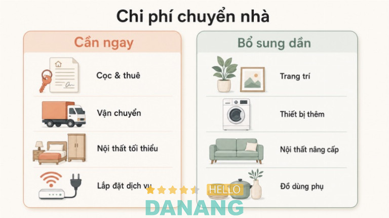 Lên kế hoạch tài chính khi chuyển đến nơi ở mới